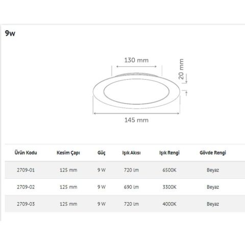 İNOLED 2709-01 9W YUVARLAK SIVA ALTI LED PANEL (BEYAZ-6500K)