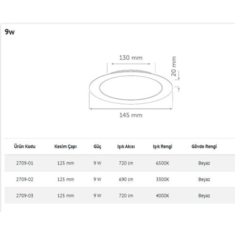 İNOLED 2709-01 9W YUVARLAK SIVA ALTI LED PANEL (BEYAZ-6500K)