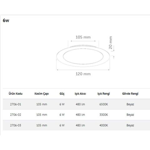 İNOLED 2706-02 6W YUVARLAK SIVA ALTI LED PANEL (GÜN IŞIĞI-3300K)