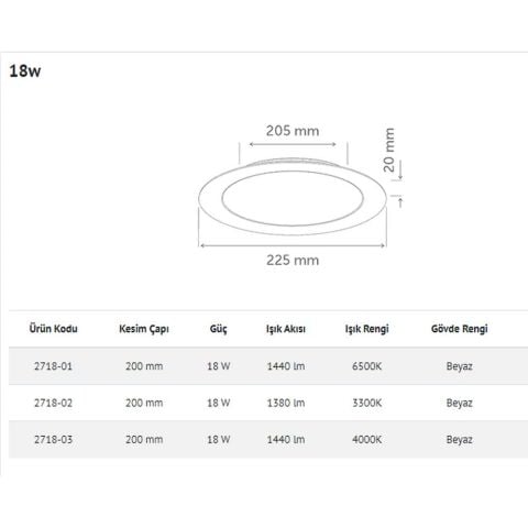 İNOLED 2718-02 18W YUVARLAK SIVA ALTI LED PANEL (GÜN IŞIĞI-3300K)