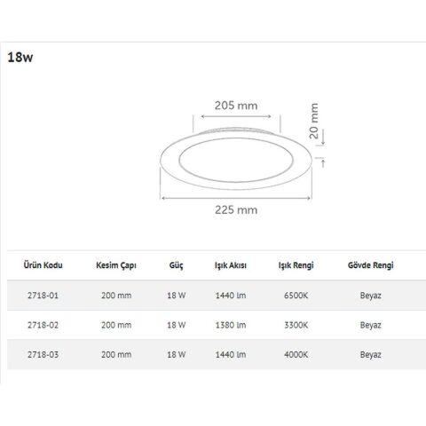 İNOLED 2718-01 18W YUVARLAK SIVA ALTI LED PANEL (BEYAZ-6500K)
