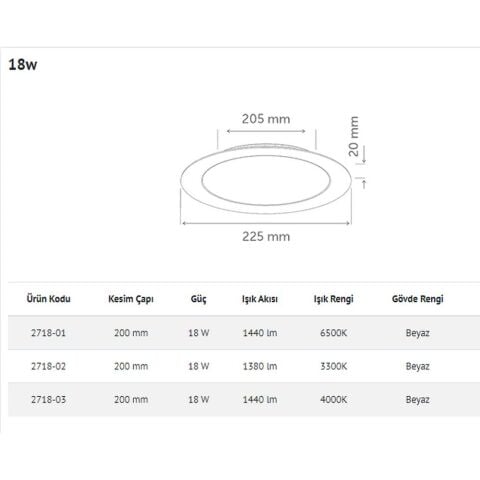 İNOLED 2718-01 18W YUVARLAK SIVA ALTI LED PANEL (BEYAZ-6500K)