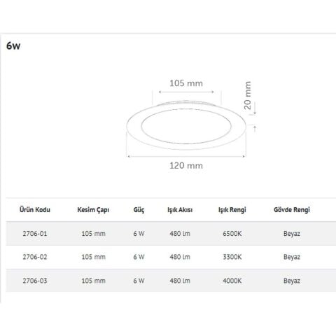 İNOLED 2706-01 6W YUVARLAK SIVA ALTI LED PANEL (BEYAZ-6500K)